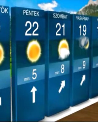 Schönstem Wetter Frau #27796054