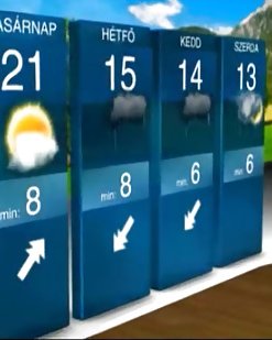 Schönstem Wetter Frau #27796090