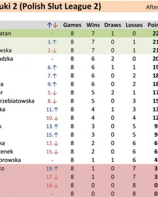 9 spieltag polnische schlampen liga 2
 #95902053